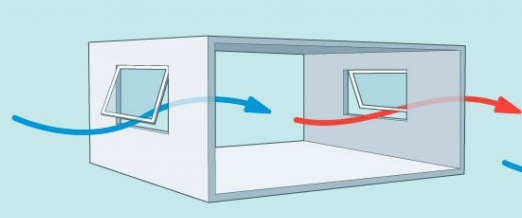 ventilação natural